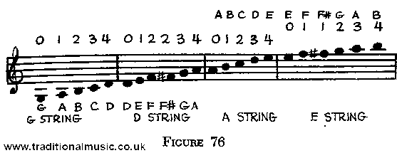 VIOLIN scales